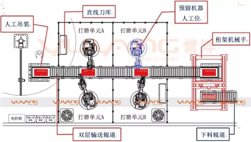 好博工业智能